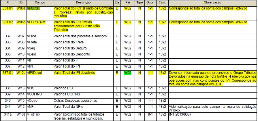 104 Nota Técnica 2016.02 v. 1.