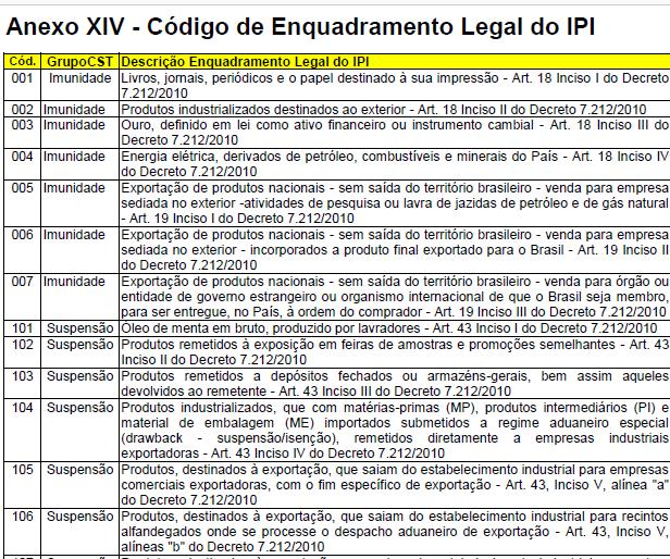 Código de Enquadramento legal do