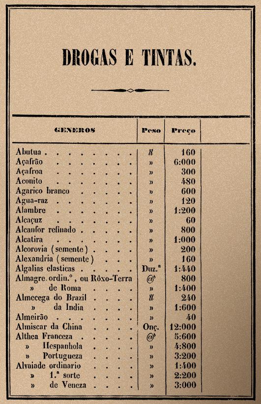 Para além de ser difícil estabelecer os usos a que se destinavam os materiais, também nem sempre foi possível identificar especificamente quais os produtos comercializados.