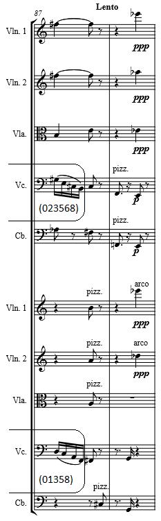 158 Figura 4 17: Compassos 74-88 do terceiro movimento Allegro Final e Fugato da Primeira Sinfonia de Santoro.