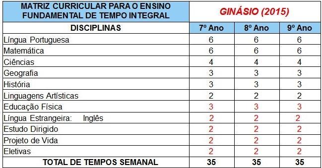 A EDUCAÇÃO CARIOCA MATRIZ CURRICULAR PARA O