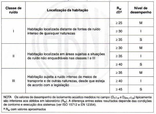 microfone capacitivo GRAS, modelo MCE 212; pré-amplificador de microfone 01dB-Metravib,modelo PRE 21 S; medidor de nível sonoro 01dB-Metravib, classe 1, modelo Blue Solo; termo-higrôbarometro