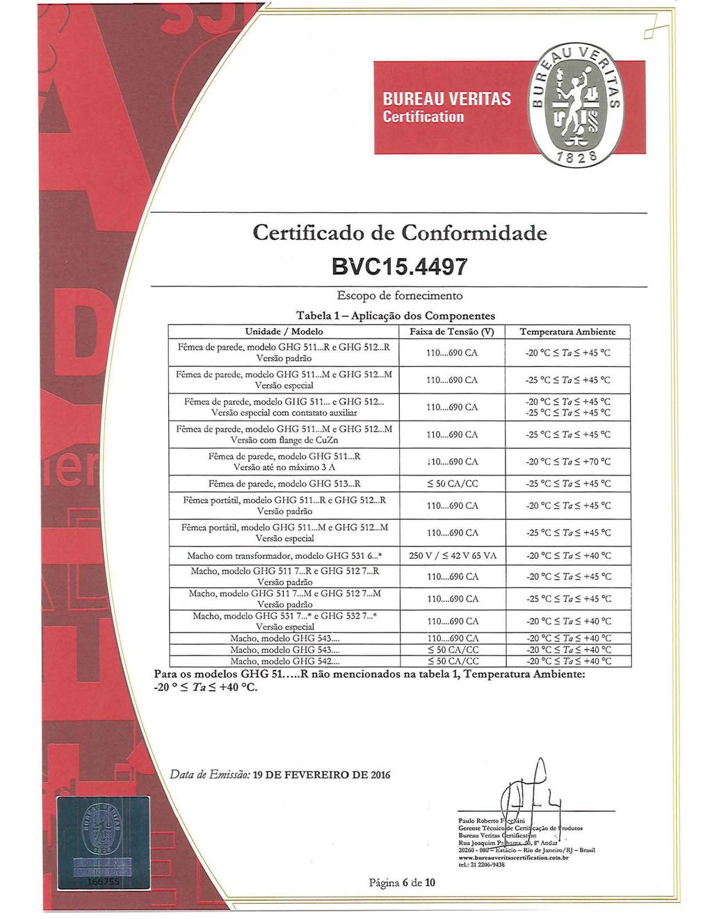 Certificad de Cnfrmidade Unidade I Mdel Ftmea de parede. mdel GHG 511...R e GHG 512... R Versã padrã Fêmea de parede, mdel GHG 511...M c GI-JG 512... M Versã especial Fêmea de parede, mdel GIIG 511.