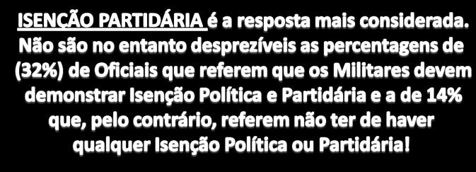 39. POLÍTICA - Considera que os Militares devem 6 5 4 3 2 1 POLÍTICA -