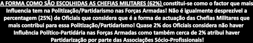 41. POLÍTICA - Qual o factor que mais contribui para a influência político-partidária nas Forças Armadas?