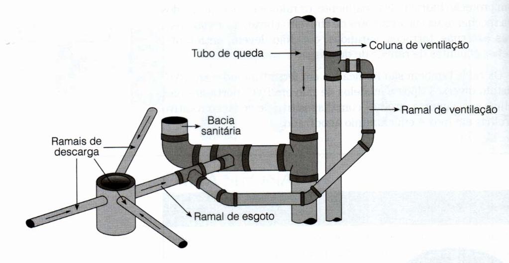 PARTES