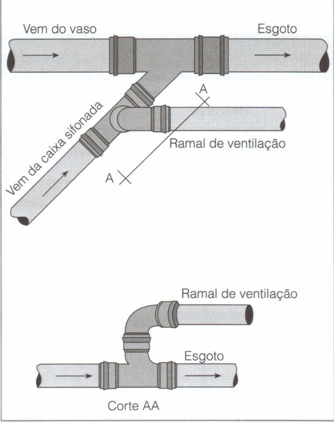 PARTES