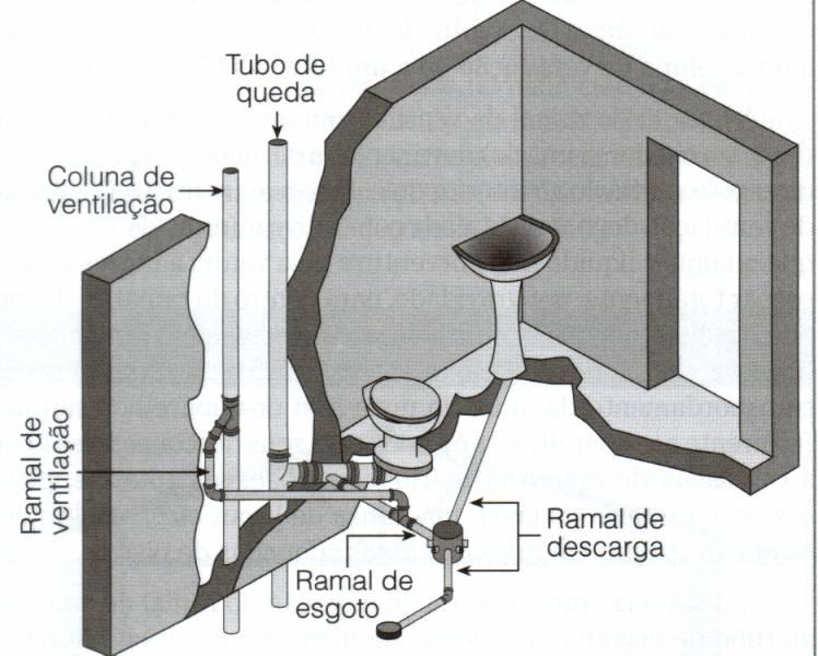 PARTES