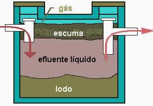 efluentes Sumidouro