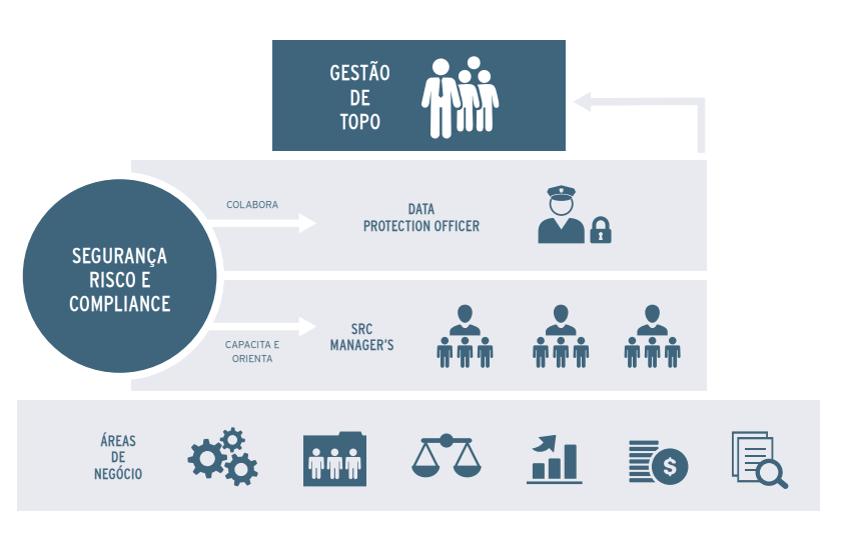 D E C L A R A Ç Ã O D E S E G U R A N Ç A 4 P R O T E Ç Ã O D E D A D O S P E S S O A I S A proteção da privacidade e dos dados pessoais constitui um compromisso fundamental da Misericórdia do Porto