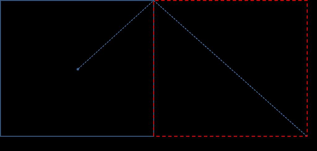 RCIOCÍNIO ÓGICO MTEMÁTICO DETRN M TEORI E EXERCÍCIOS COMENTDOS Observe que inicialmente a formiga percorreu metade da diagonal do quadrado.