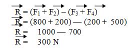 N e 500 N. Somando as forças de cada lado e calculando a diferença entre elas, teremos a resultante.