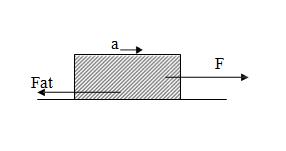Fat = µ. N Onde: Fat = força de atrito µ = coeficiente de atrito N = normal Lembre-se: normal é igual ao peso (N = P). Exercícios 4.