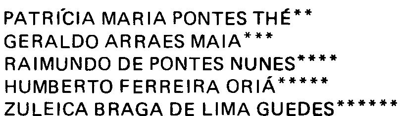 COMPOSIÇAO CENTESIMAL DO GRÃO DE TRÊS NOVOS CULTIVARES DE MILHO (Ze mys.