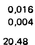 Pr LOPEZ6, os teores de crboidrtos do milho estão entre 67,40% e 74,90%. Os vlores obtidos no presente estudo são inferiores os d litertur cim citd.