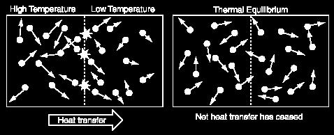 TEMPERATURA Interpretação microscópica medida da energia cinética média dos átomos ou moléculas que constituem o sistema.