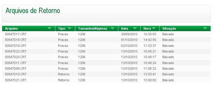 3 1. Acesse o Sicredi Internet Empresas e clique em Cobrança 2. Em Transferência de arquivos clicar em Arquivos de retorno 3.