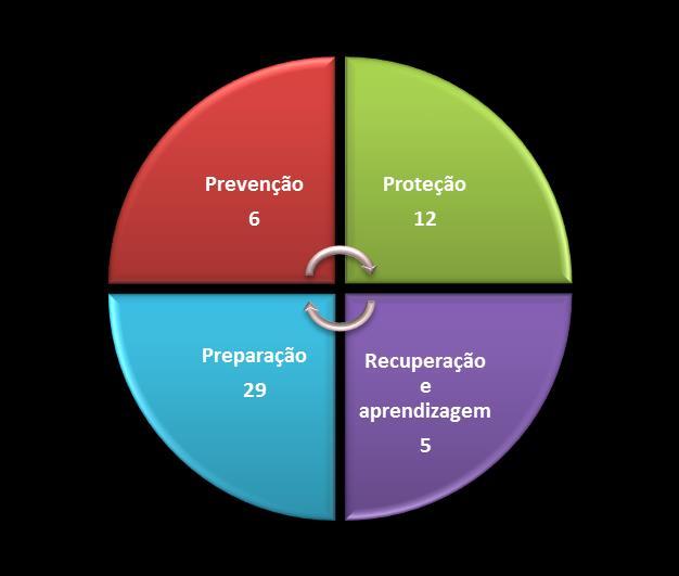 4. Medidas para RH6