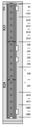 Estrutura da unidade Opcional placa de entradas e saídas analógicas / digitais XIA11A 3 Conexão paralela de saídas digitais Esta placa tem 2 entradas analógicas (diferencial) 2 saídas analógicas 4
