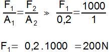 RESPOSTAS Resposta Questão 1 Para aplicar o Princípio de Pascal, temos que: F 1 = Força aplicada ao pedal pelo pé do motorista; R 1 = Raio do pistão do freio; d 1 = Diâmetro do pistão do freio; F 2 =