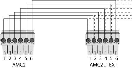 32 pt-br Instalação AMC2 Extensions 4.8 RS-485 para módulos de extensão O AMC2-16IOE é conectado ao controlador AMC2 usando a interface de extensão RS-485.