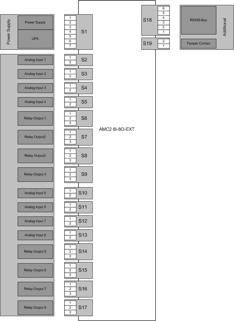 50 pt-br Anexos AMC2 Extensions Figura 7.