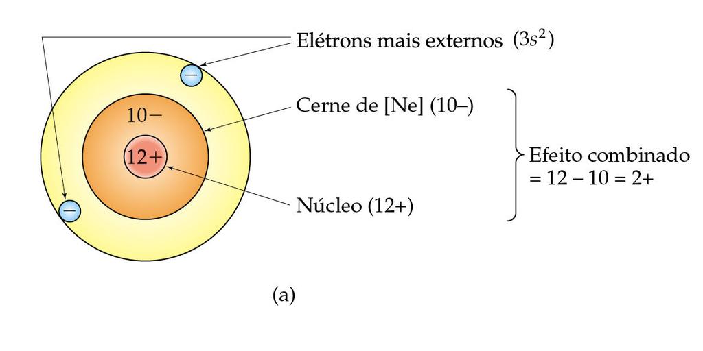 Mapas de relevos são pontos conectados de densidade eletrônica igual.