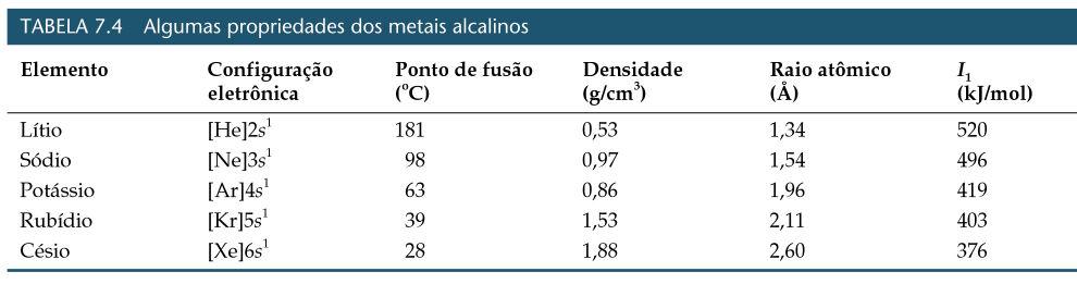 docaemdiante: Ca(s) + 2H 2 O(l) Ca(OH) 2 (aq) + H 2 (g) O hidrogênio é um elemento singular. Muito frequentemente ocorre como um gás diatômicoincolor,h 2.