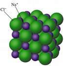 LIGAÇÃO IÔNICA :(eletrovalente ou heteropolar) Definição: elétrons são transferidos de um átomo para outro dando origem a íons de cargas contrárias que se