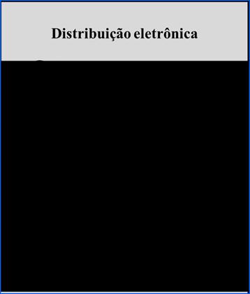 Transferência de e - camada mais externa do átomo: CAMADA DE VALÊNCIA Distribuição