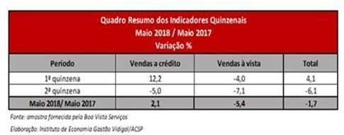 Custo das Reservas Desde fevereiro, as reservas líquidas deixaram um ganho de R$ 186,8 bilhões na DLSP De fevereiro a junho, assumindo câmbio de R$ 3,80, a depreciação deixa à Dívida Líquida do Setor