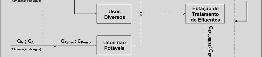 variação da