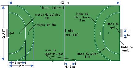 CARACTERÍSTICAS: A QUADRA: A quadra oficial tem: 20 metros de largura x 40 metros de comprimento.