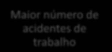 Para as organizações, o Burnout tem como consequências: Aumento da taxa de