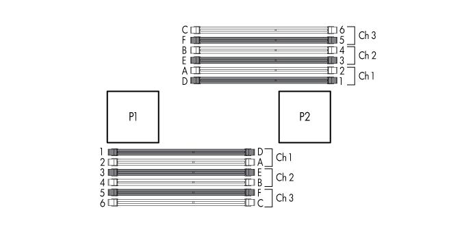 Definições do conector mezzanine Um conector mezzanine x8 de PCIe é compatível com placas x16 em velocidades de até x8.
