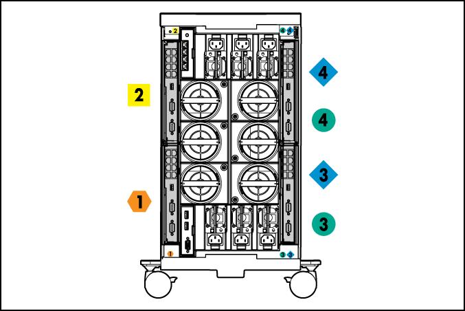 portas se conectam ao compartimento 2 Mezzanine 2 3 e 4 Quatro placas de porta As portas 1 e 3 se