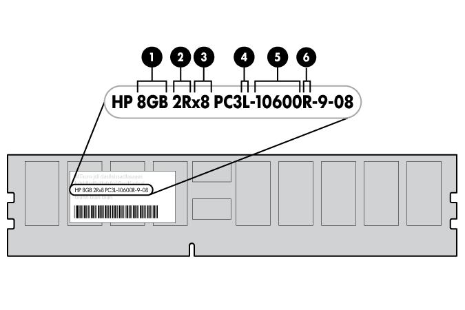 DIMMs de baixa voltagem Os DIMMs DDR3 de baixa voltagem operam a uma voltagem inferior (1,35V) a dos DIMMs DDR3 de voltagem padrão (1,5) e, desse modo, consomem menos energia.