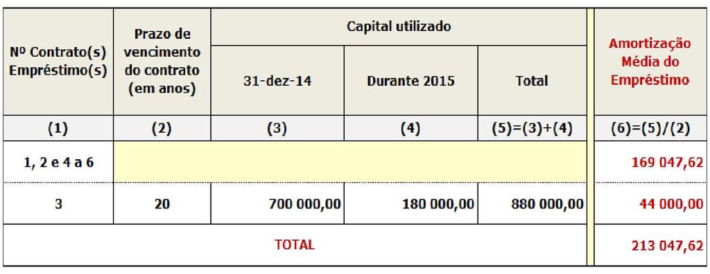 13/20 Assim, como referimos anteriormente, a integração, no orçamento, do saldo da gerência anterior, independentemente do respetivo montante, não tem qualquer influência nas grandezas relevantes