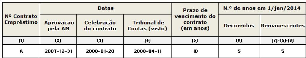 16/20 referidos de seguida.