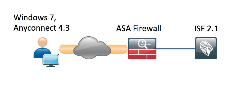 seguras da memória de massa dos apoios USB do cliente 4.3 da mobilidade de AnyConnect. As informações neste documento são baseadas nestas versões de software: Versões de software de Cisco ASA 9.