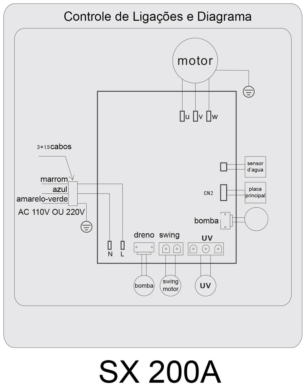 Diagrama Instalação 1. Abra a embalagem e retire o refrigerador de ar, coloque-o no chão horizontal. 2. Verifique as peças na caixa de embalagem se o mesmo que o conteúdo da embalagem. 3.