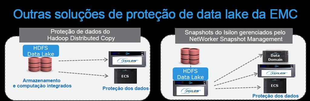 Expiração Expiração de backups antigos Listas de backup Listar backup único Listar backups por [filtro de intervalo/data] Listar configuração Exclusão Excluir backup único Excluir backups [filtro de