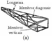 17 Figura 4: Principais tipos de fuselagem: (a) treliçada, (b) monocoque, (c) semimonocoque