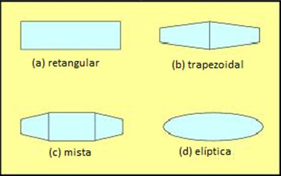 23 2. Asa trapezoidal: possui uma ótima relação entre eficiência aerodinâmica e custo.