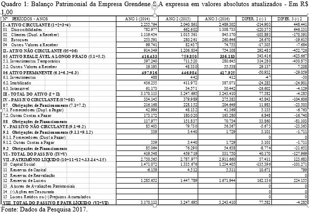 apresentar a posição financeira e patrimonial da empresa em determinada data, representando, portanto, uma posição estática.