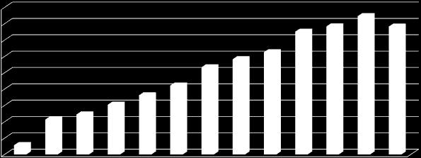 18,0 16,0 14,0 17,7 17,4 20,9 15,6 15,2 14,8 16,7 15,5 19,3 17,7 20,2 18,3 23,2 19,7 23,7 22,3 19,3 19,1 26,2 22,3