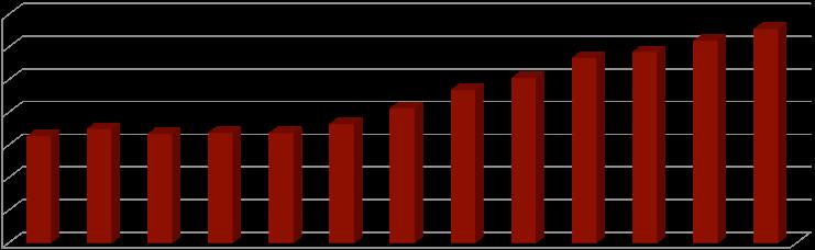 871,6 51,3 4. Corrente de Comércio (1+2) 14.257,8 17.263,4 21,1 Fonte: SECEX; elaboração FIEB/SDI.