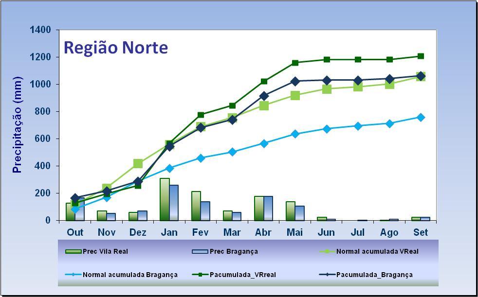 2015/16 e média da quantidade de