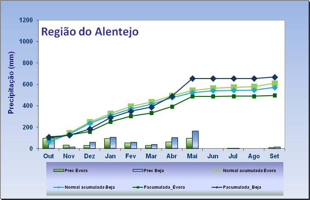 falha na estação de VR S António