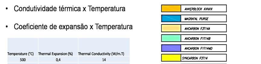 Na figura 25, é apresentado o modelo geométrico com a disposição de todos os